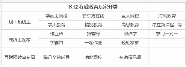 作业帮，为何能成为K12在线教育领军人物之一呢