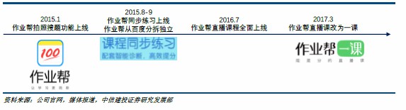 作业帮，为何能成为K12在线教育领军人物之一呢