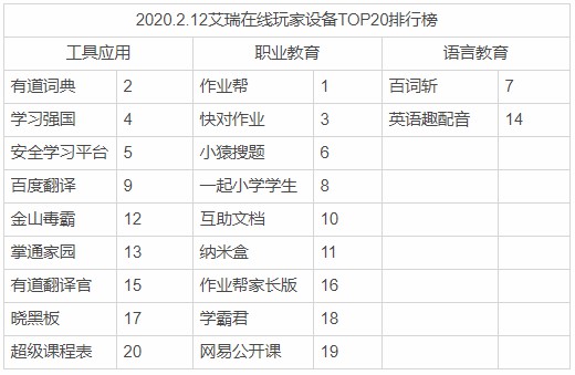 作业帮，为何能成为K12在线教育领军人物之一呢