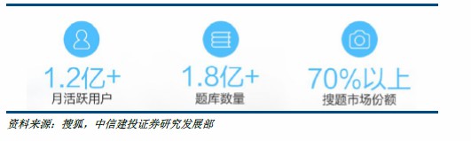 作业帮，为何能成为K12在线教育领军人物之一呢