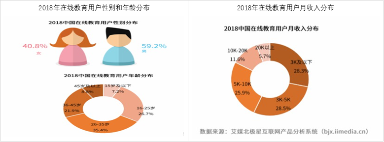 作业帮，为何能成为K12在线教育领军人物之一呢