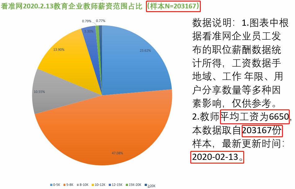 作业帮,为何能成为K12在线教育领军人物之一呢