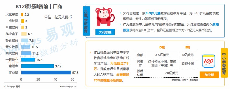 作业帮,为何能成为K12在线教育领军人物之一呢