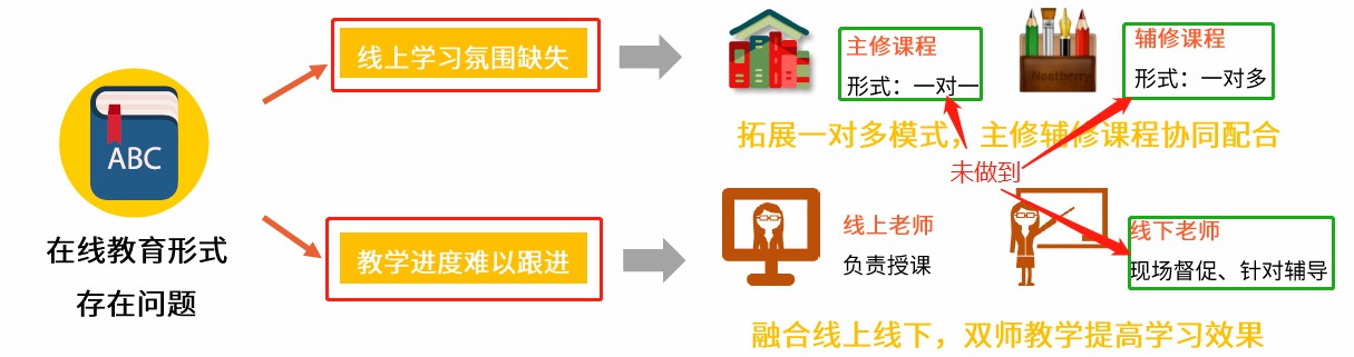 作业帮,为何能成为K12在线教育领军人物之一呢