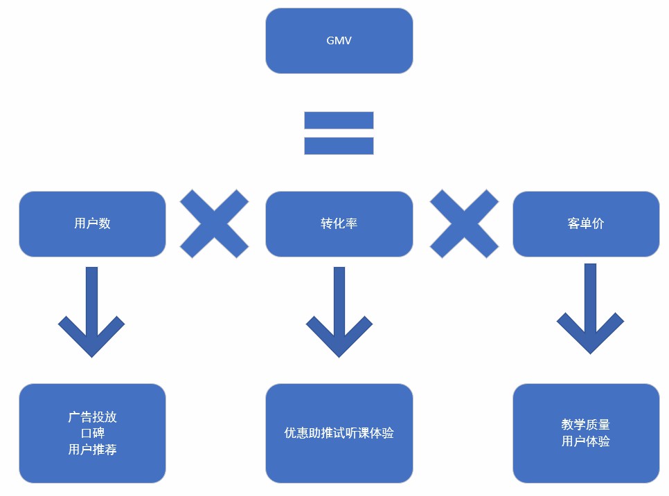 作业帮,为何能成为K12在线教育领军人物之一呢