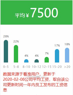 作业帮,为何能成为K12在线教育领军人物之一呢