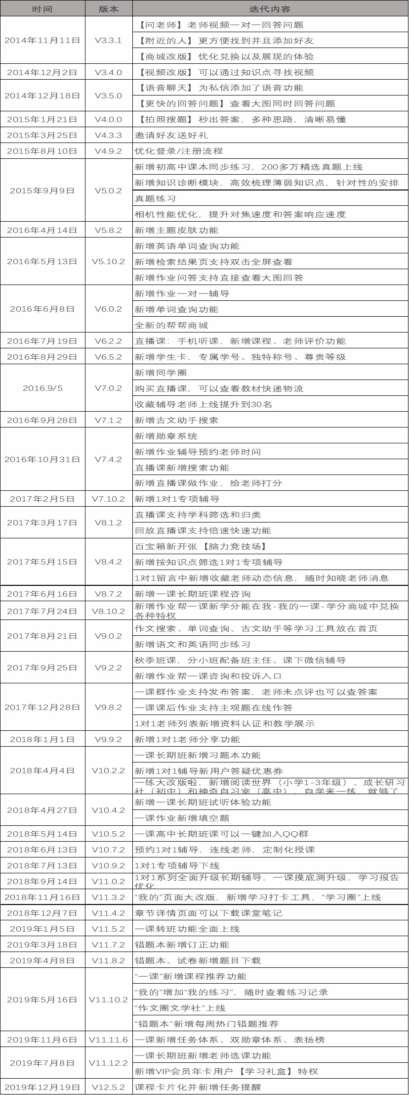 作业帮,为何能成为K12在线教育领军人物之一呢