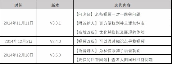 作业帮,为何能成为K12在线教育领军人物之一呢