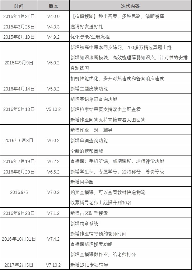 作业帮,为何能成为K12在线教育领军人物之一呢