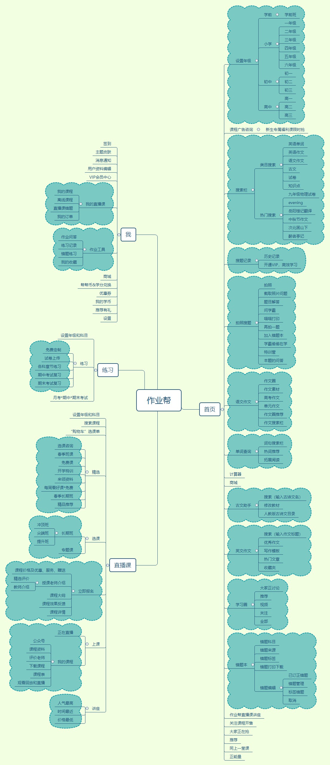 作业帮,为何能成为K12在线教育领军人物之一呢