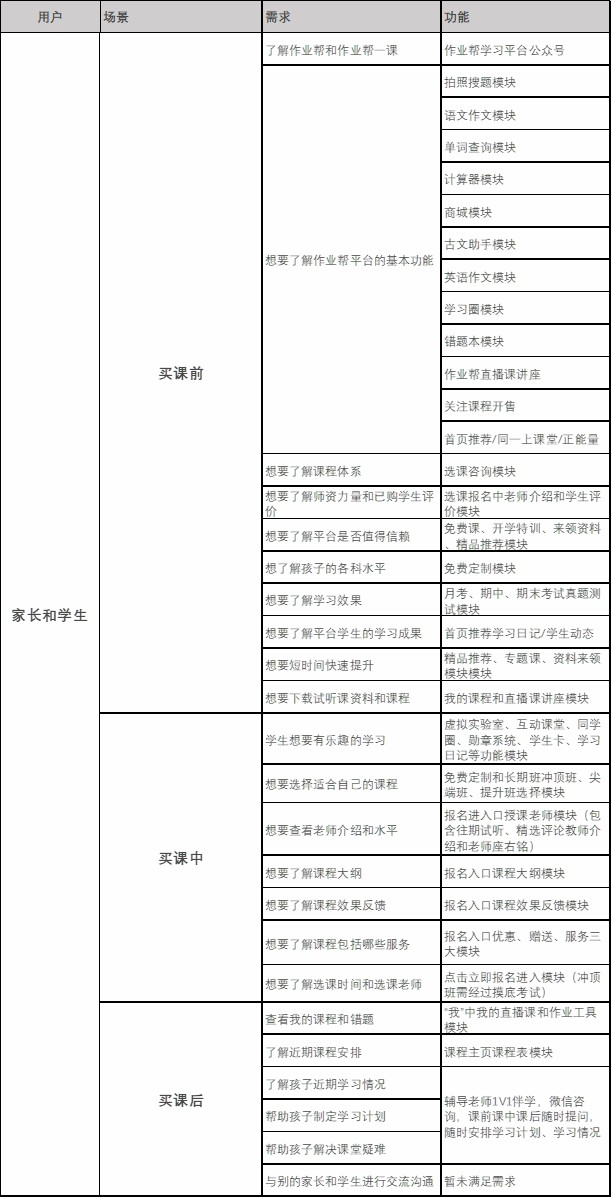 作业帮,为何能成为K12在线教育领军人物之一呢