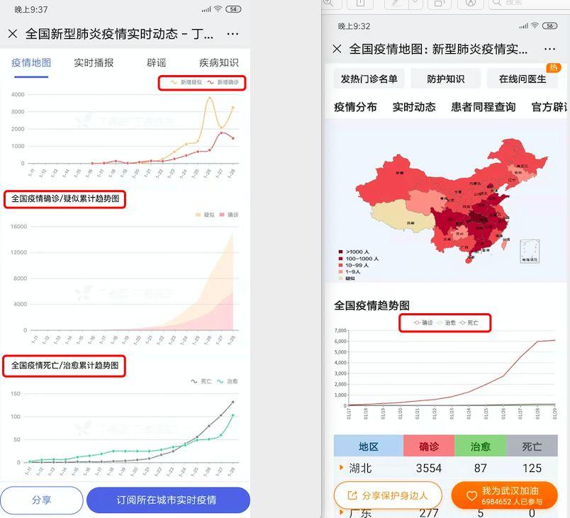丁香医生VS搜狗：疫情动态哪家强？