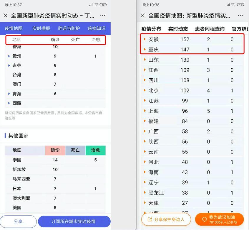 丁香医生VS搜狗：疫情动态哪家强？