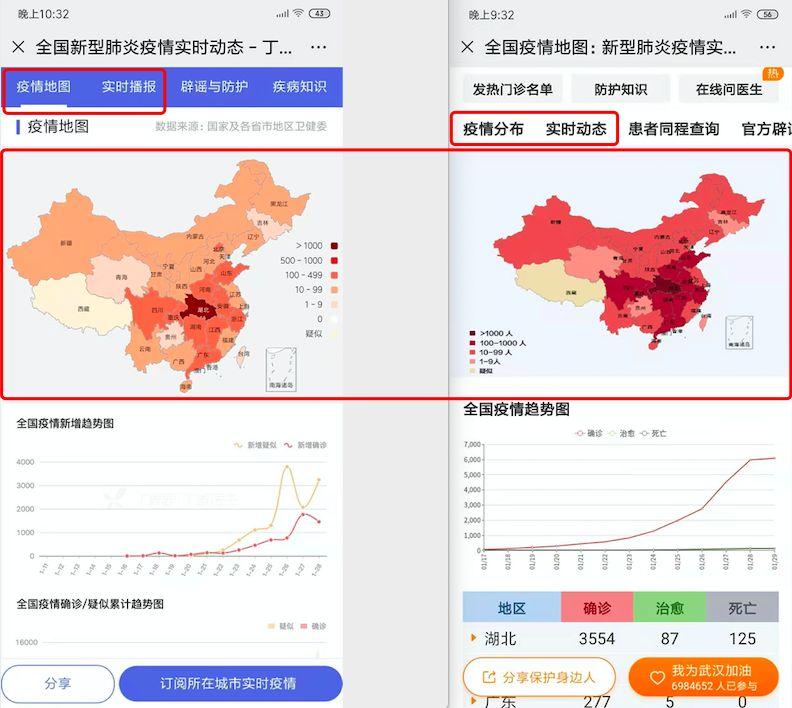 丁香医生VS搜狗：疫情动态哪家强？