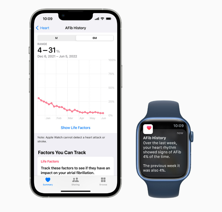 10分钟带你看完苹果WWDC2022,文末附《App Store审核指南》调整对比~ 10分钟带你看完苹果WWDC2022,文末附《App Store审核指南》调整对比~