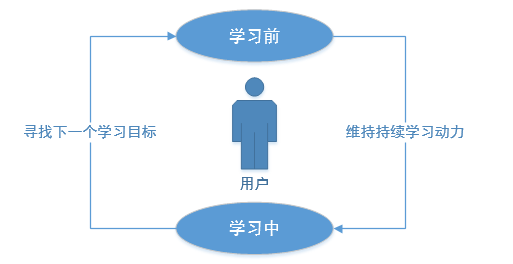 复盘得到APP:如何把知识当做生意?
