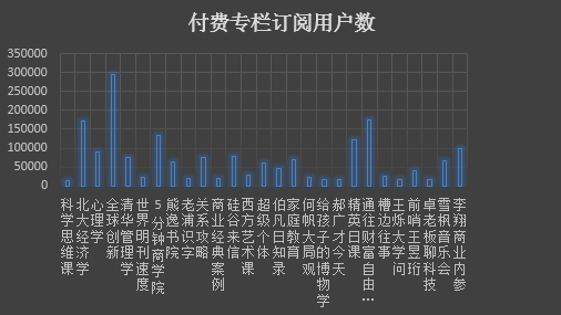 复盘得到APP:如何把知识当做生意?