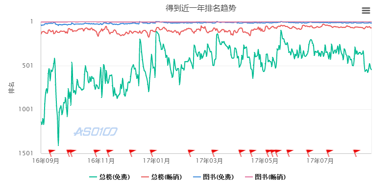 复盘得到APP:如何把知识当做生意?