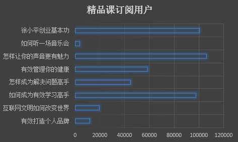 复盘得到APP:如何把知识当做生意?