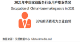 家政APP竞品分析报告