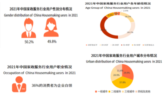 家政APP竞品分析报告