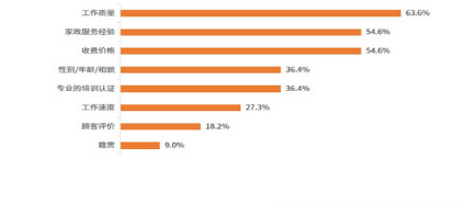家政APP竞品分析报告