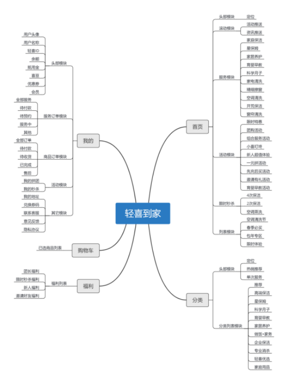 家政APP竞品分析报告