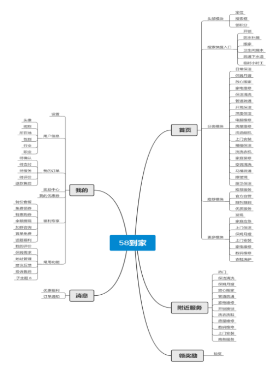 家政APP竞品分析报告