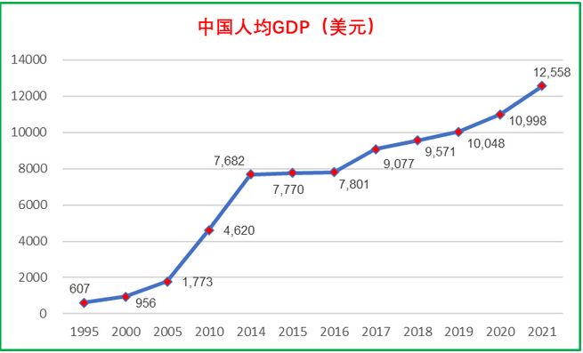 皮肤问诊APP市场分析