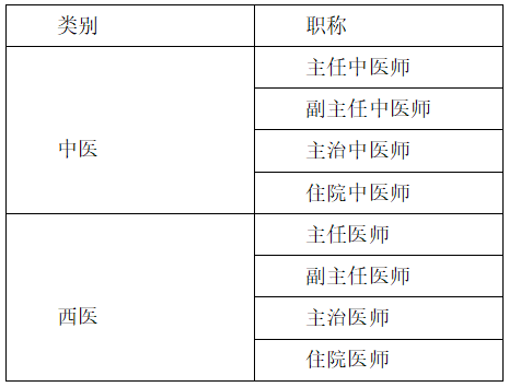 皮肤问诊APP市场分析
