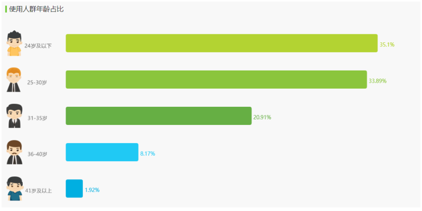 PRD：叨叨记账产品需求文档