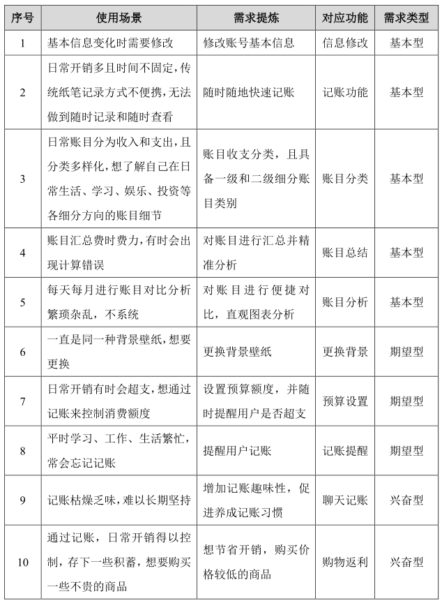 PRD：叨叨记账产品需求文档