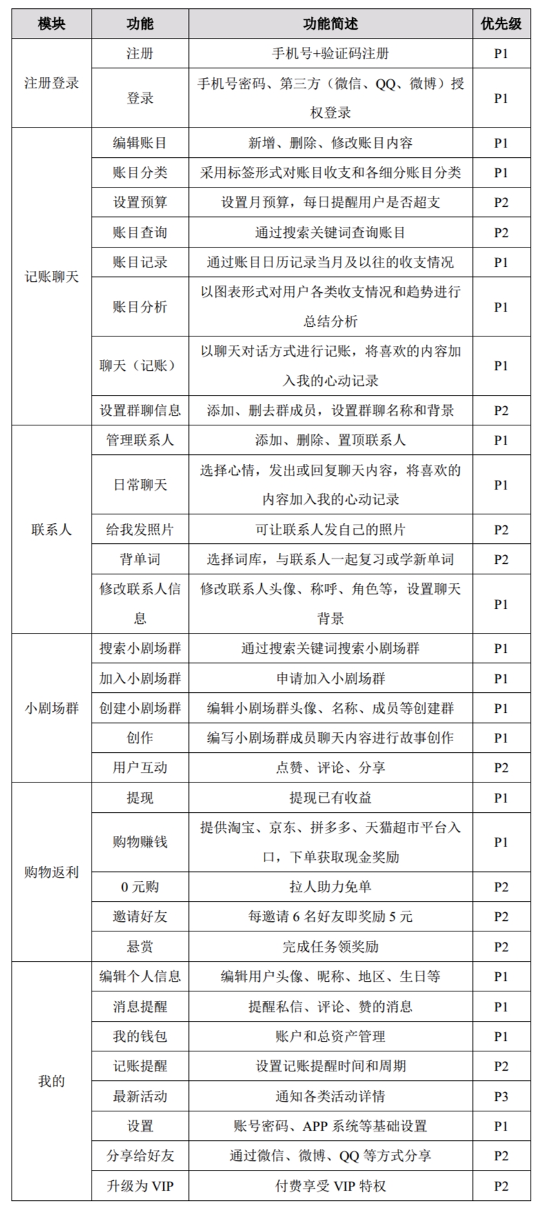 PRD：叨叨记账产品需求文档
