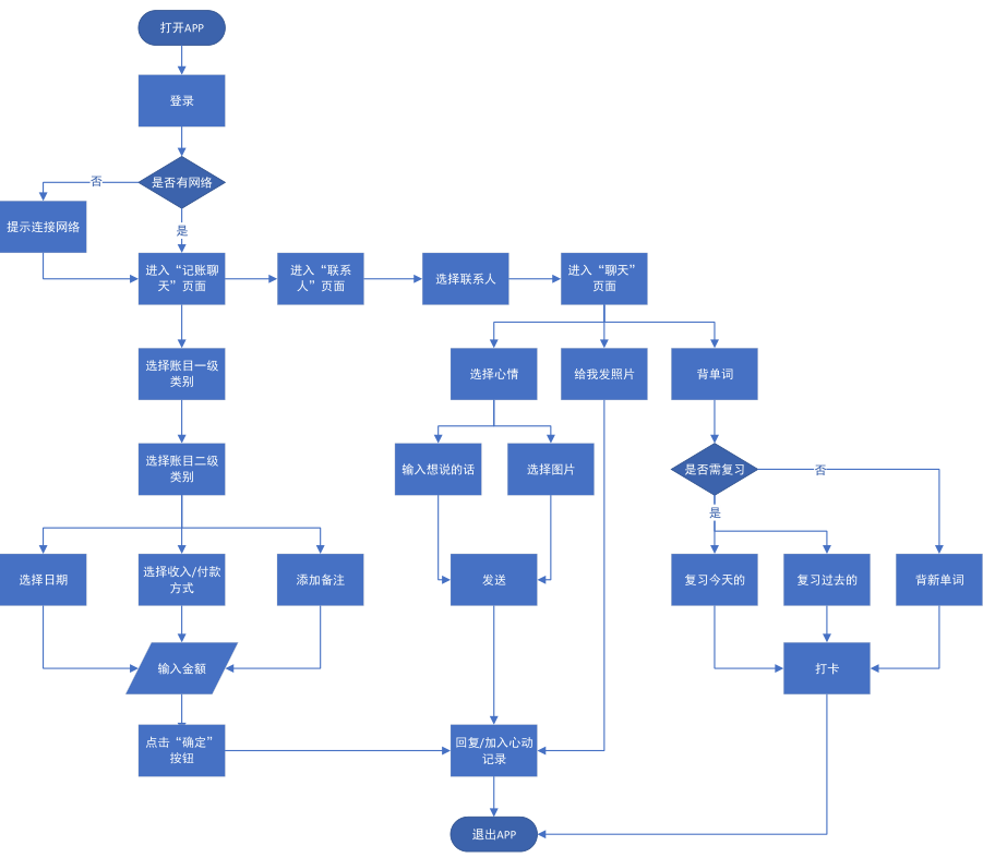 PRD：叨叨记账产品需求文档