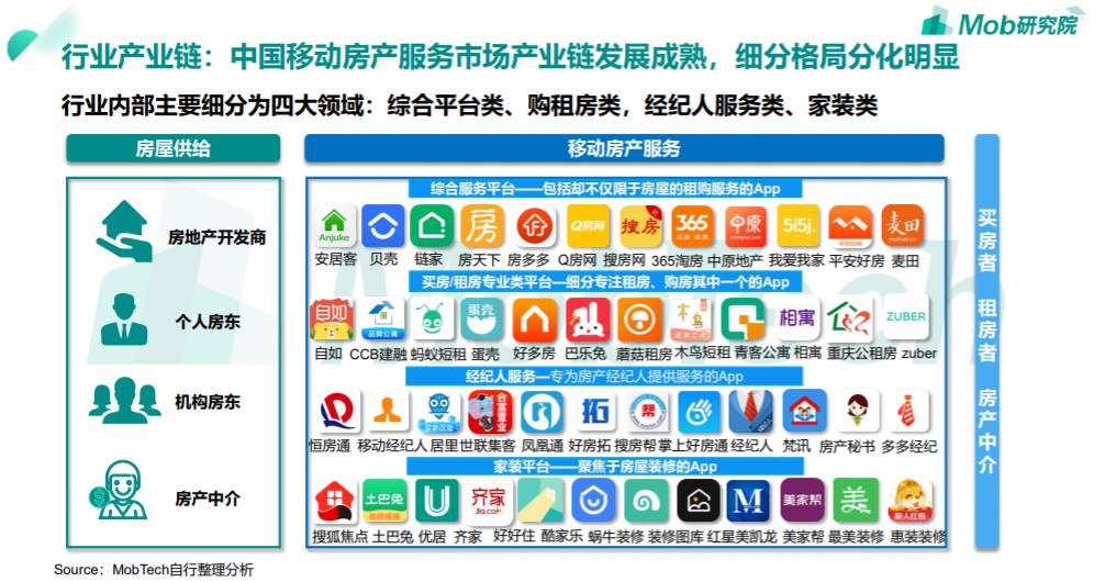 贝壳找房App以及互联网房产服务行业