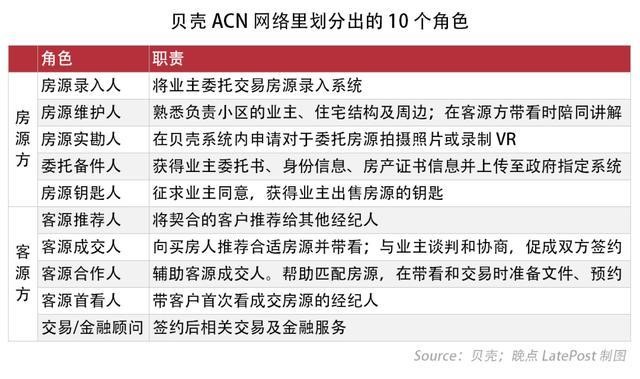 贝壳找房App以及互联网房产服务行业