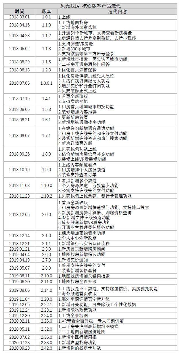 贝壳找房App以及互联网房产服务行业