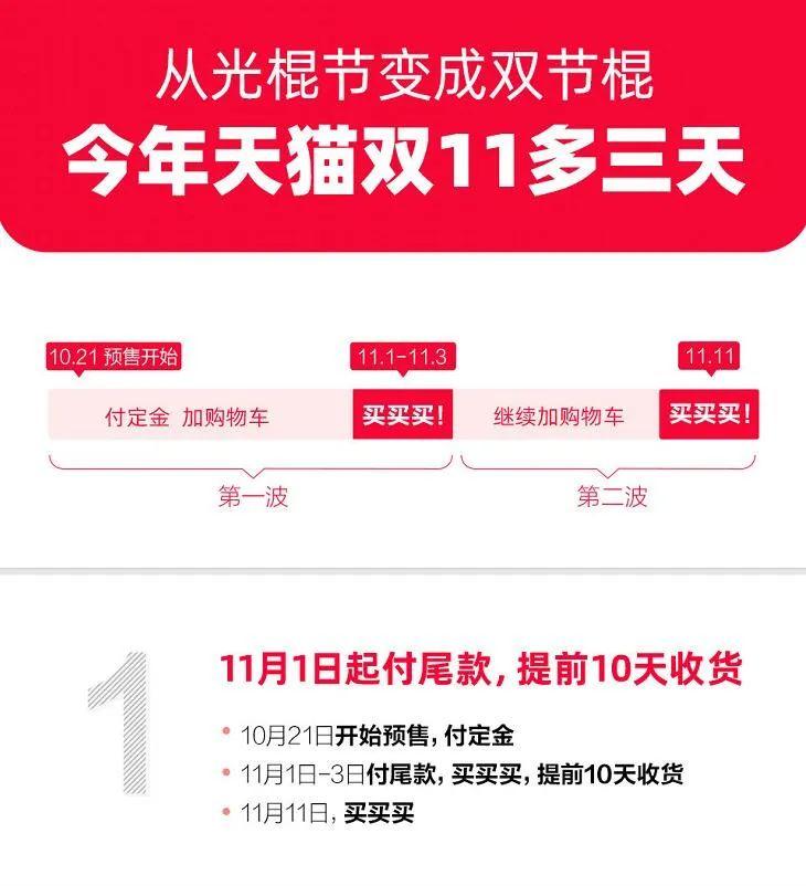 “光棍节”变“双节棍”，背后难掩阿里双11的业