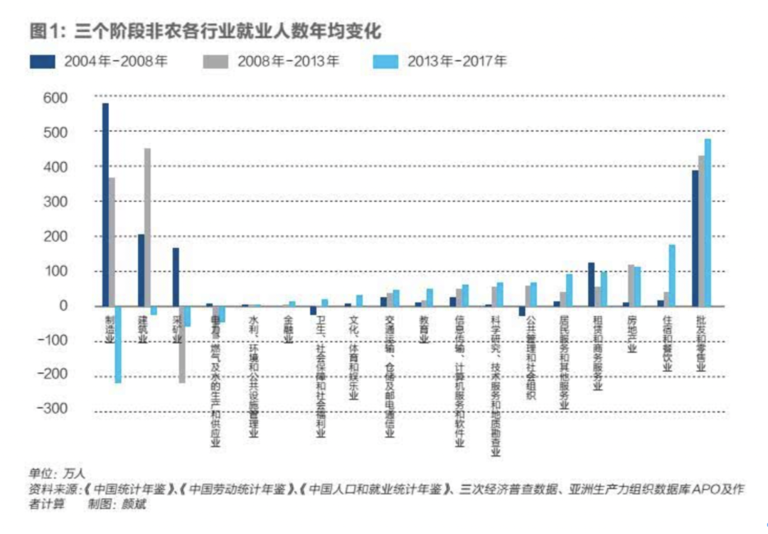 零工经济,后疫情就业蓄水池 零工经济,后疫情就业蓄水池