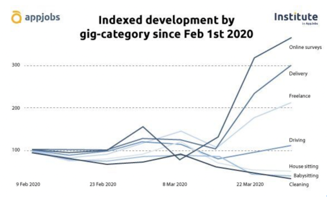 零工经济,后疫情就业蓄水池 零工经济,后疫情就业蓄水池