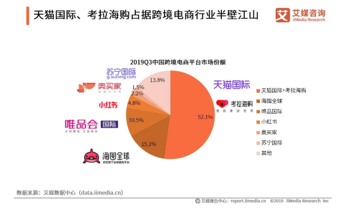 从考拉海购，看整个跨境电商行业的运转逻辑