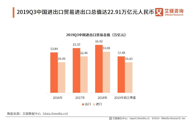 从考拉海购，看整个跨境电商行业的运转逻辑