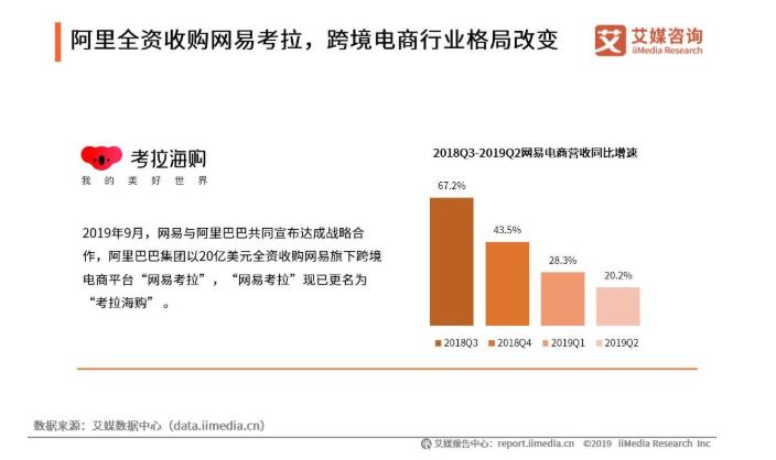 从考拉海购，看整个跨境电商行业的运转逻辑