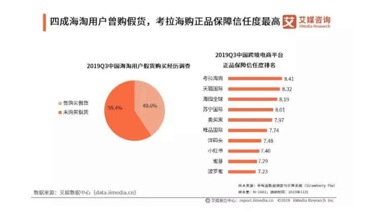 从考拉海购,看整个跨境电商行业的运转逻辑