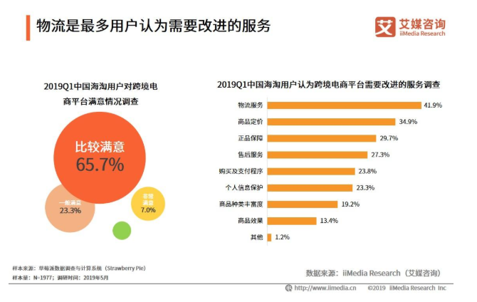 从考拉海购,看整个跨境电商行业的运转逻辑