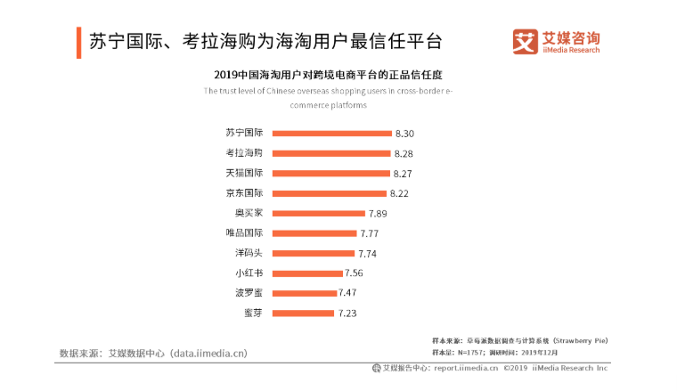 从考拉海购,看整个跨境电商行业的运转逻辑
