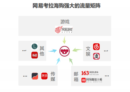 从考拉海购,看整个跨境电商行业的运转逻辑