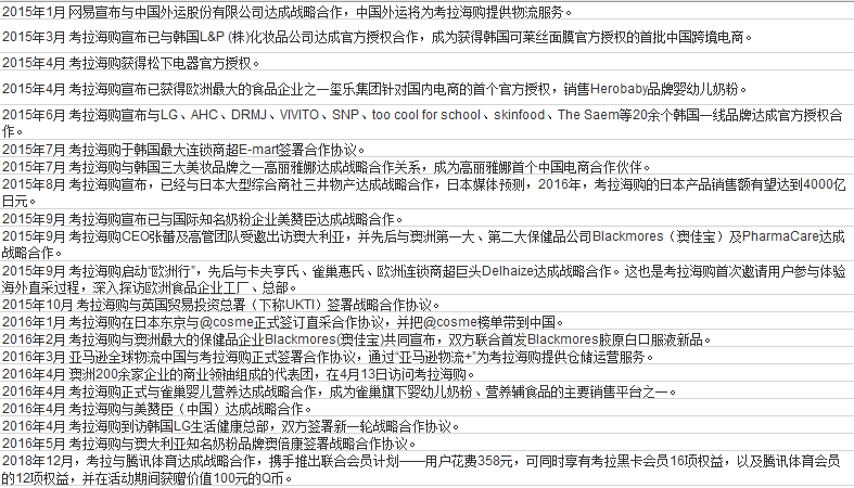 从考拉海购,看整个跨境电商行业的运转逻辑