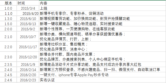 从考拉海购,看整个跨境电商行业的运转逻辑
