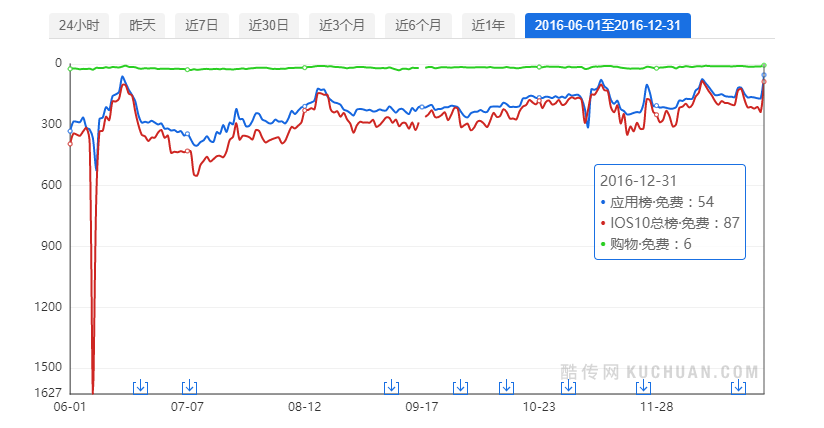 从考拉海购,看整个跨境电商行业的运转逻辑